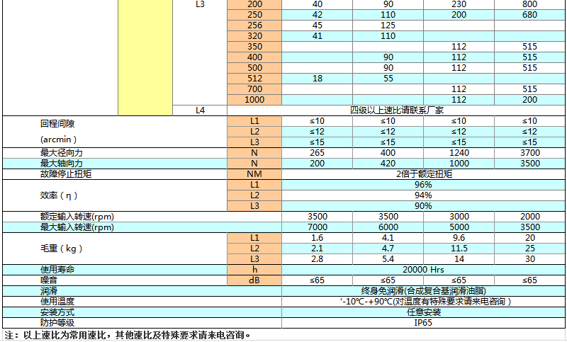 上海權立ZER直角行星減速機參數圖