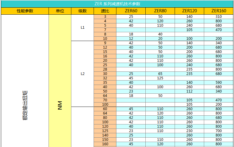 上海權立ZER直角行星減速機參數圖